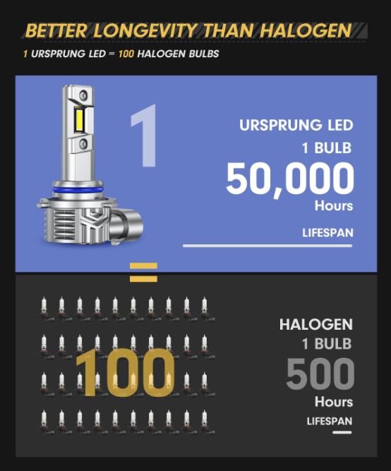 Golf Cart LED Replacement Headlight Bulbs, Pack of 2 3 Guys Golf Carts