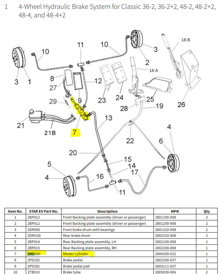 Master Cylinder for STAR Classic & Sport Golf Carts 2008+ 3 Guys Golf