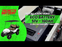 Eco Battery 48V 160AH Lithium Bundle Kit