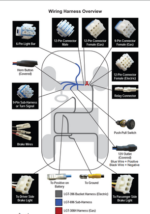 Basic Light Kit for Club Car Precedent Electric Golf Carts  2004-2008.5 - 3 Guys Golf Carts